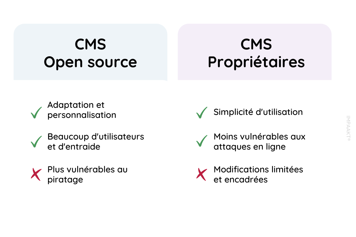 CMS Open Source vs CMS propriétaires